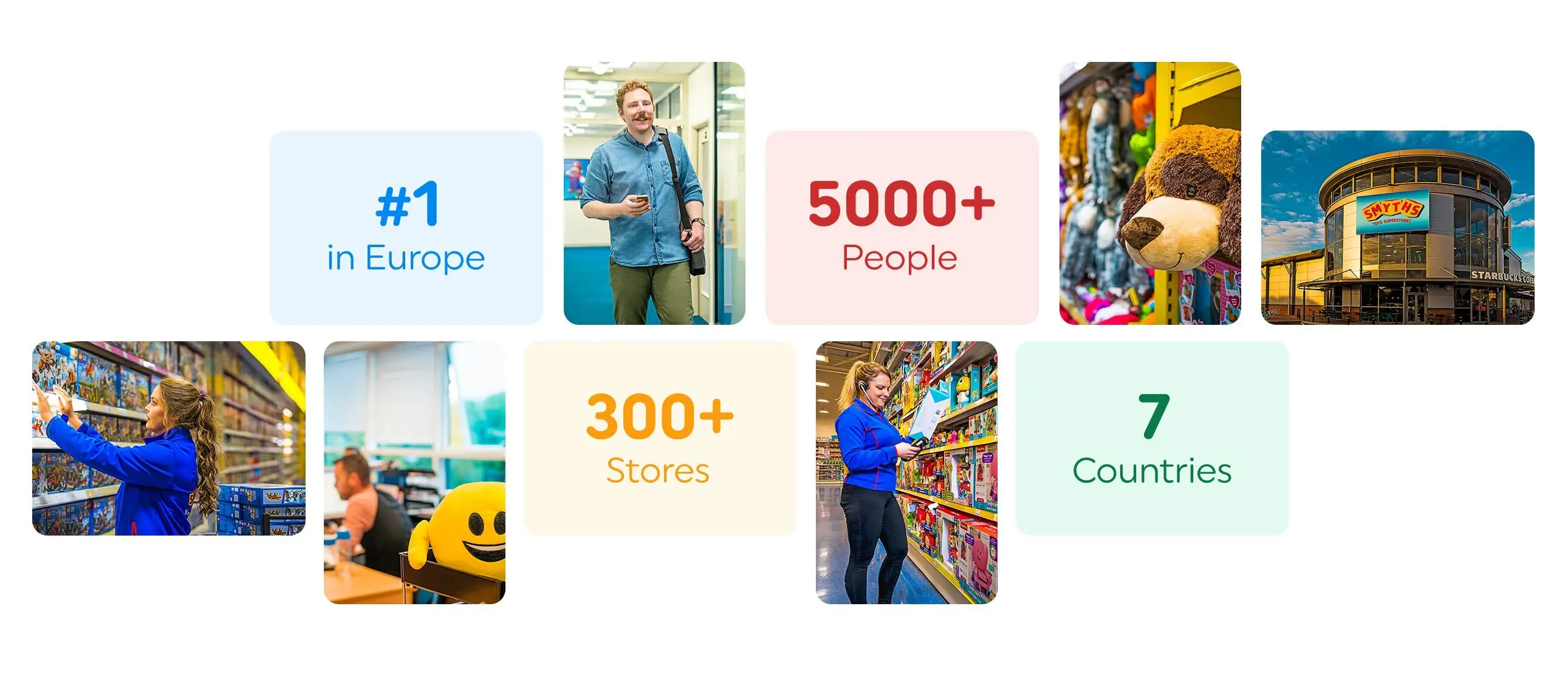 #1 in Europe, 5000+ People, 300+ Stores, 7 Countries